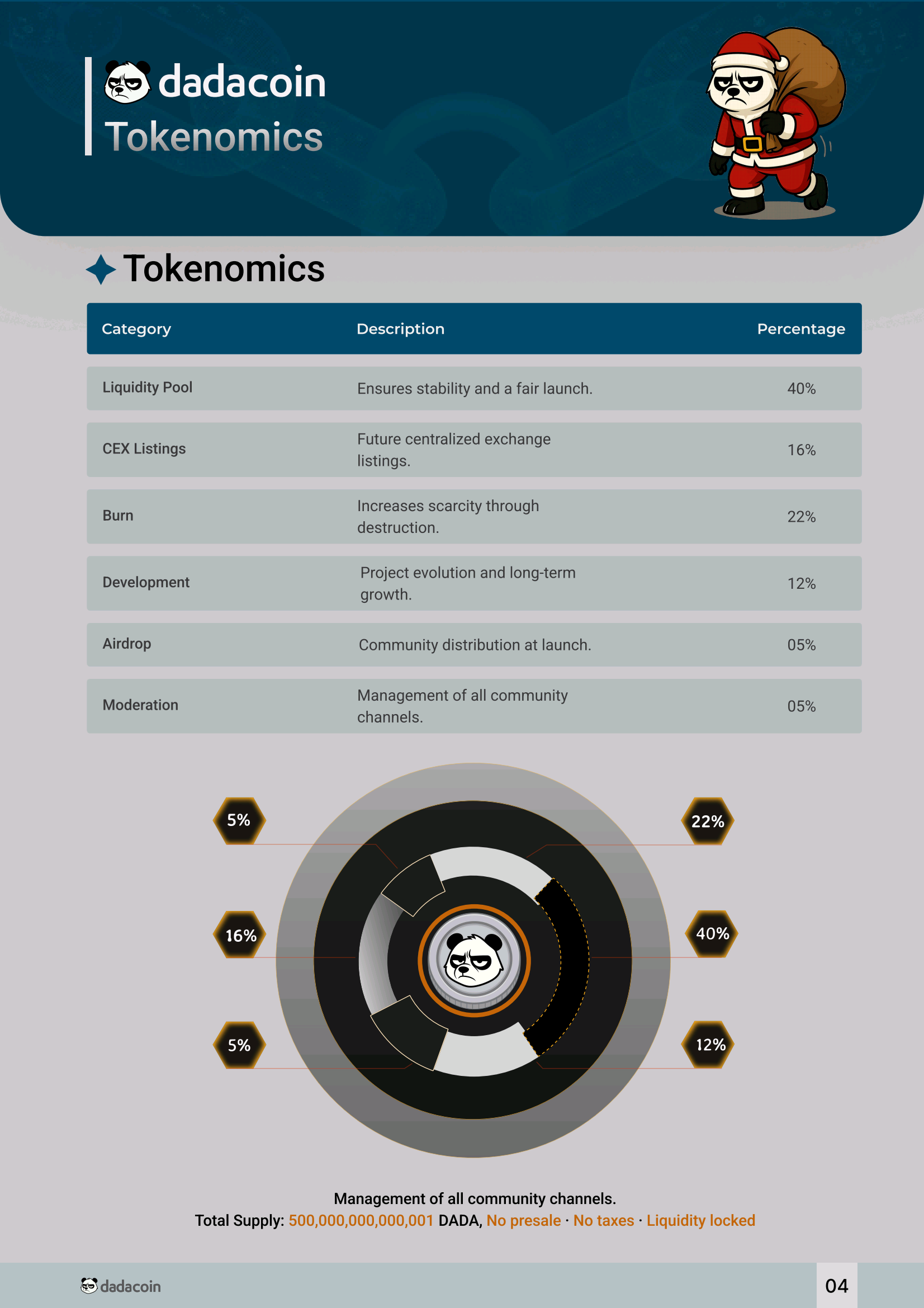 DADACOIN Whitepaper - Page 4: Tokenomics