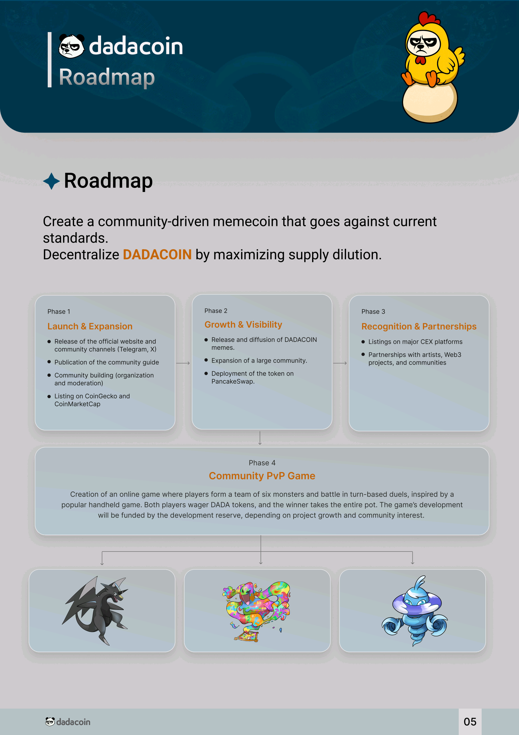 DADACOIN Whitepaper - Page 5: Roadmap